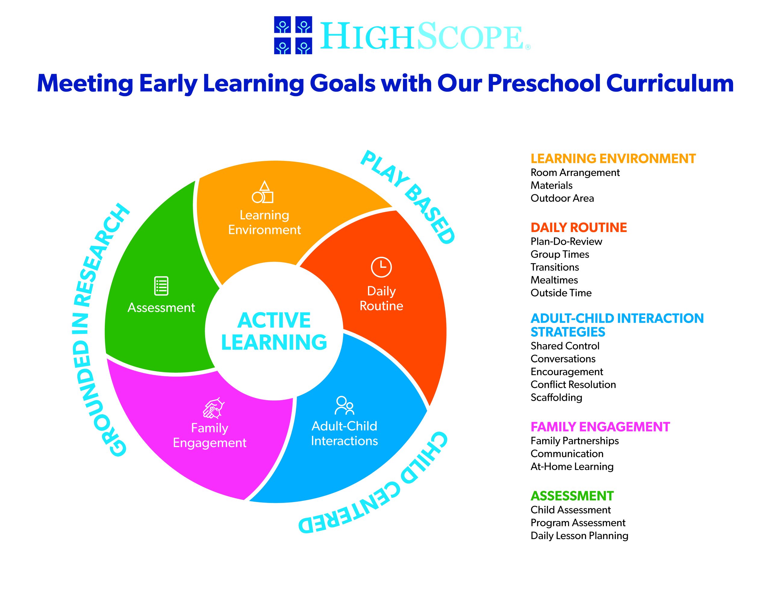 HighscopeWheel - Preschool (1)